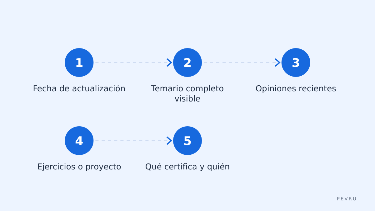 Filtro rápido antes de inscribirte