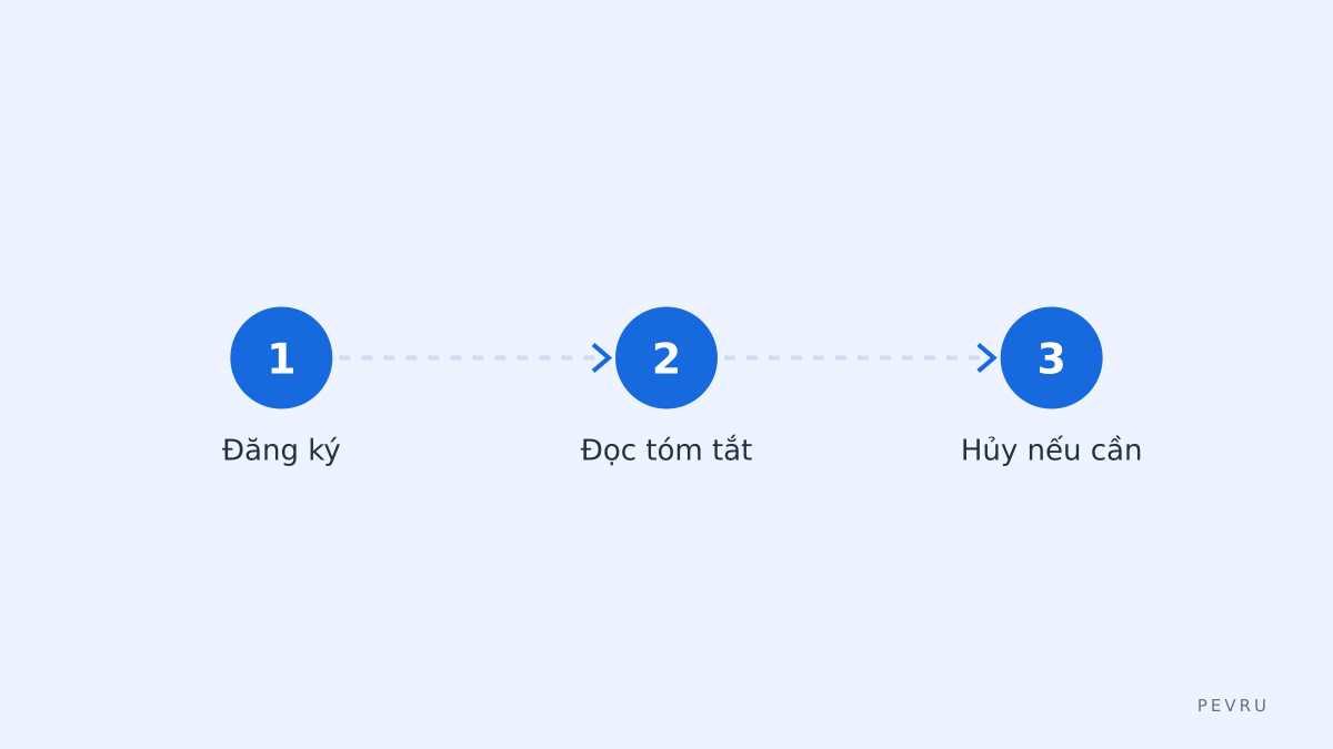 Giai đoạn sử dụng