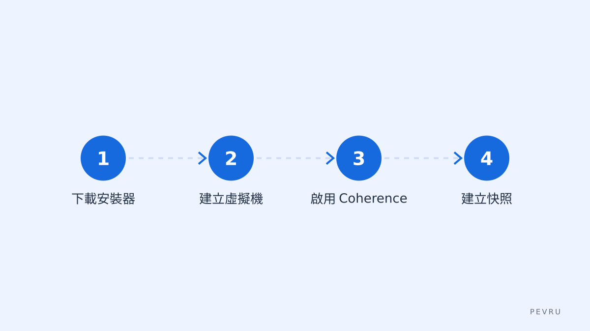 安裝與設定流程圖
