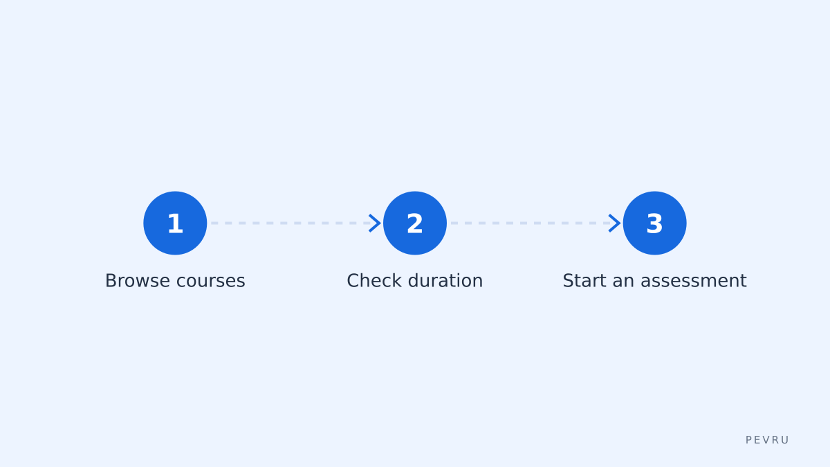 Study steps