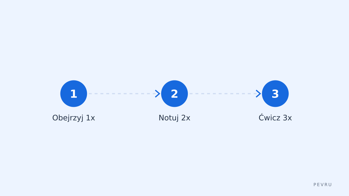 Workflow powtórek