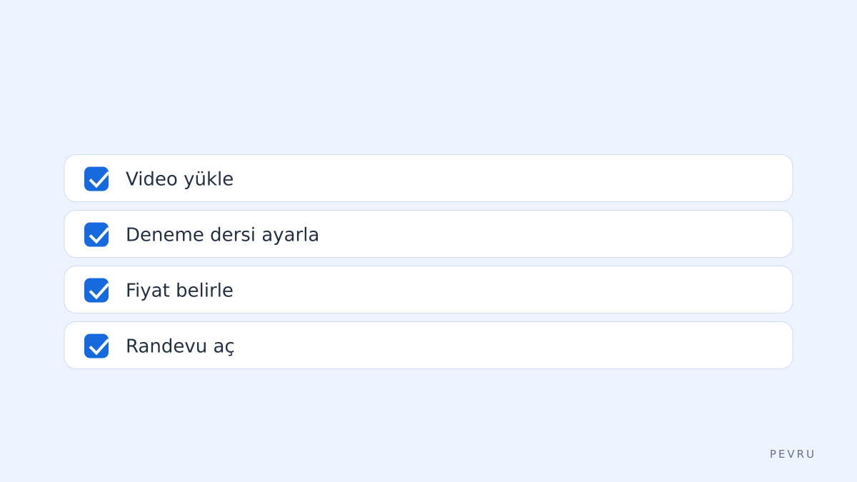 Profil checklist