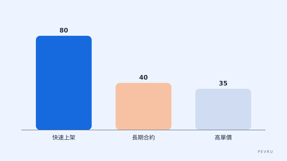 決策對照圖