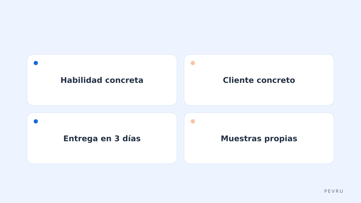 Cómo acotar el primer servicio