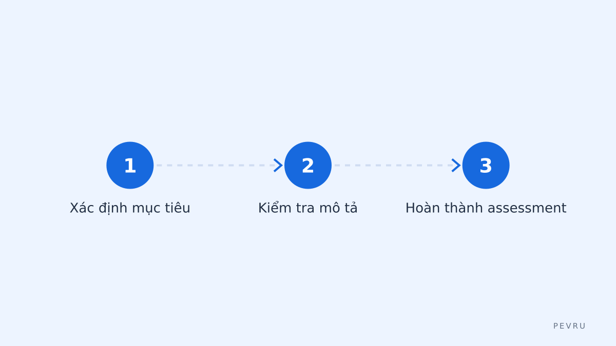 Quy trình chọn khóa