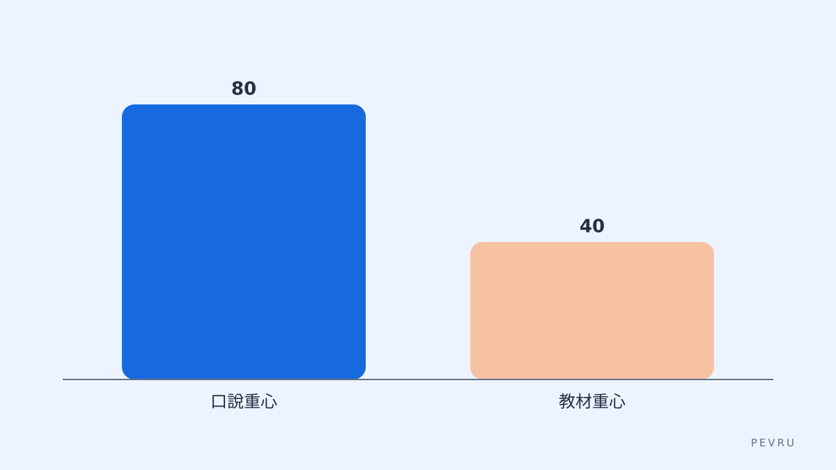練習項目比較