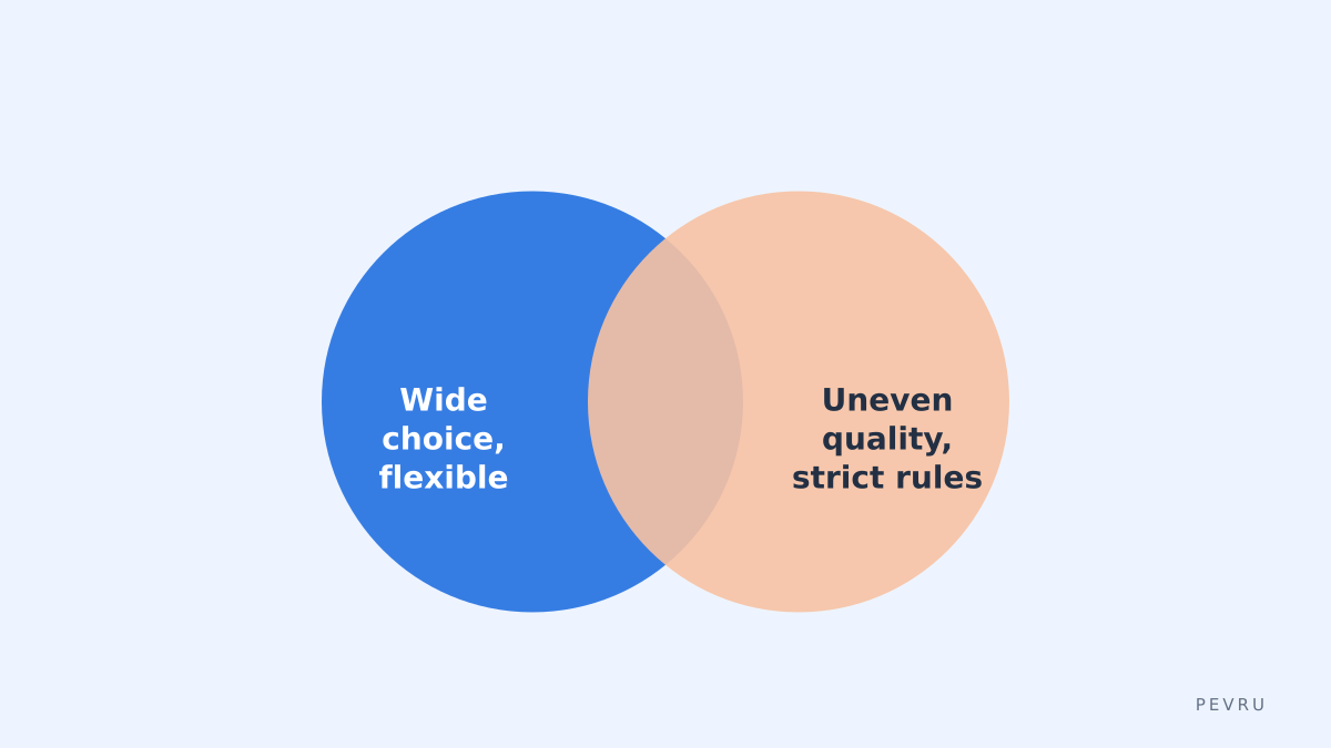 Pros and cons side by side