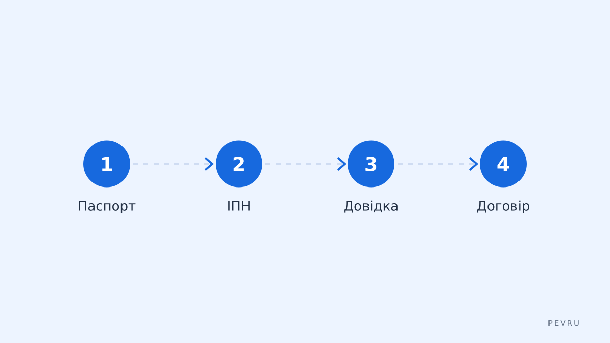 Підготовка документів