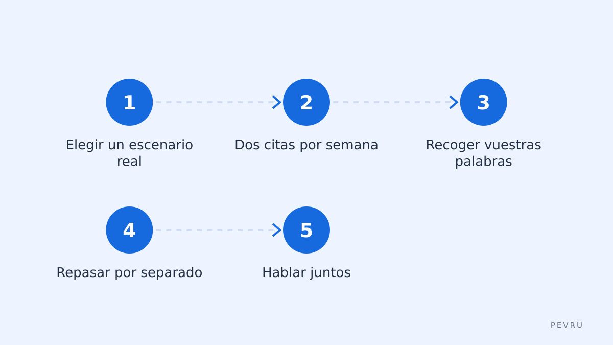 Cómo pasar de la racha al objetivo común