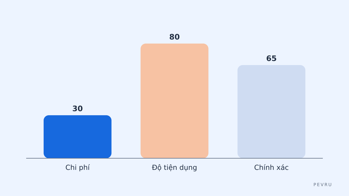 Điểm so sánh chính