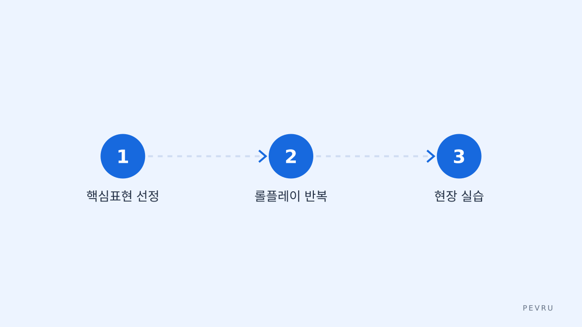 학습 단계