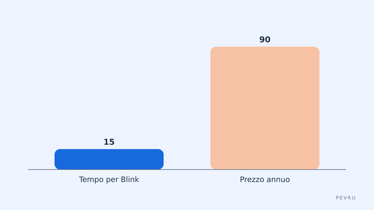 Comparazione breve