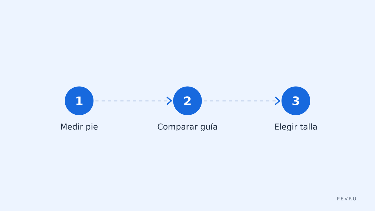 Medir y elegir talla