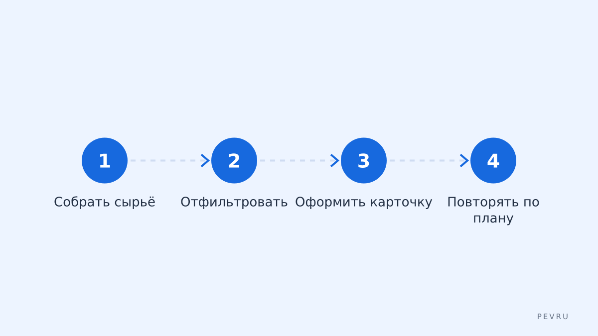 От переписки к словарю