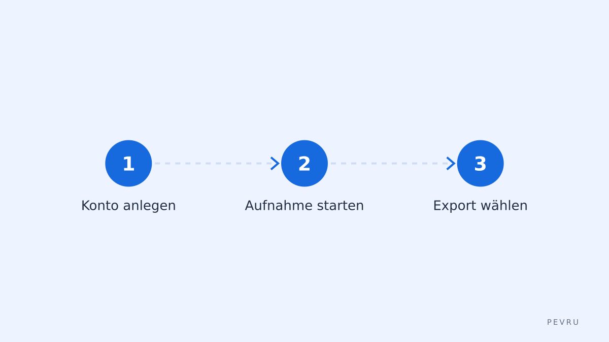Schritte zum Start