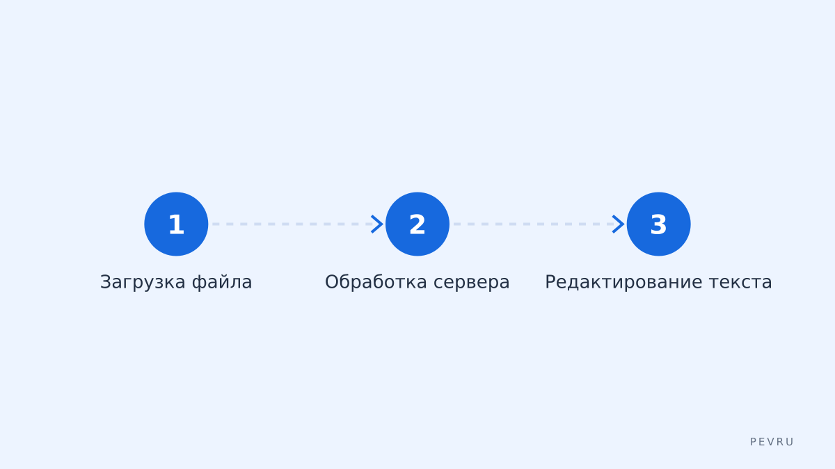 Процесс транскрибации