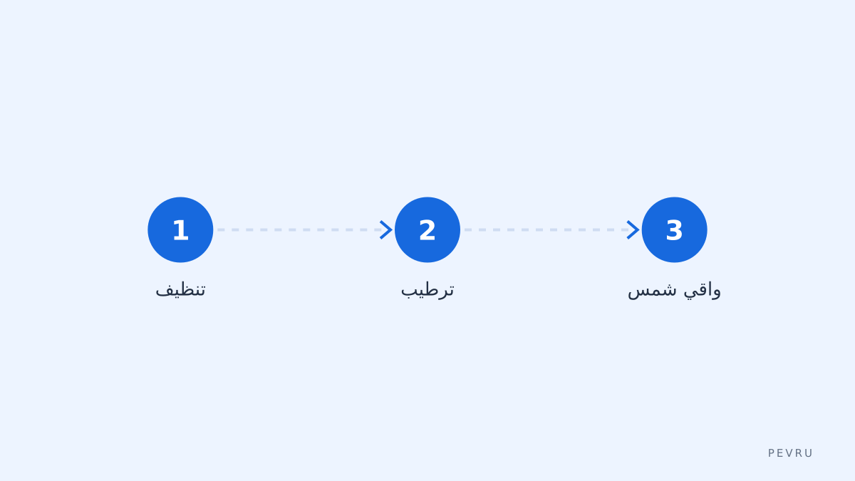 خطوات يومية