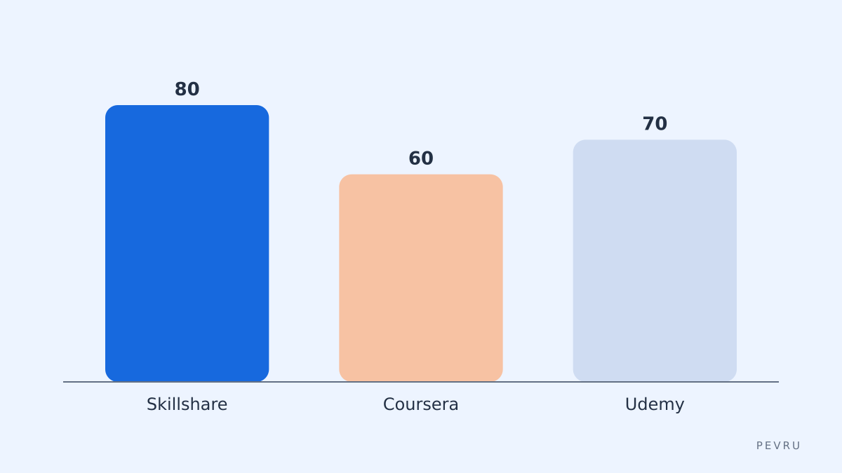 Class comparison