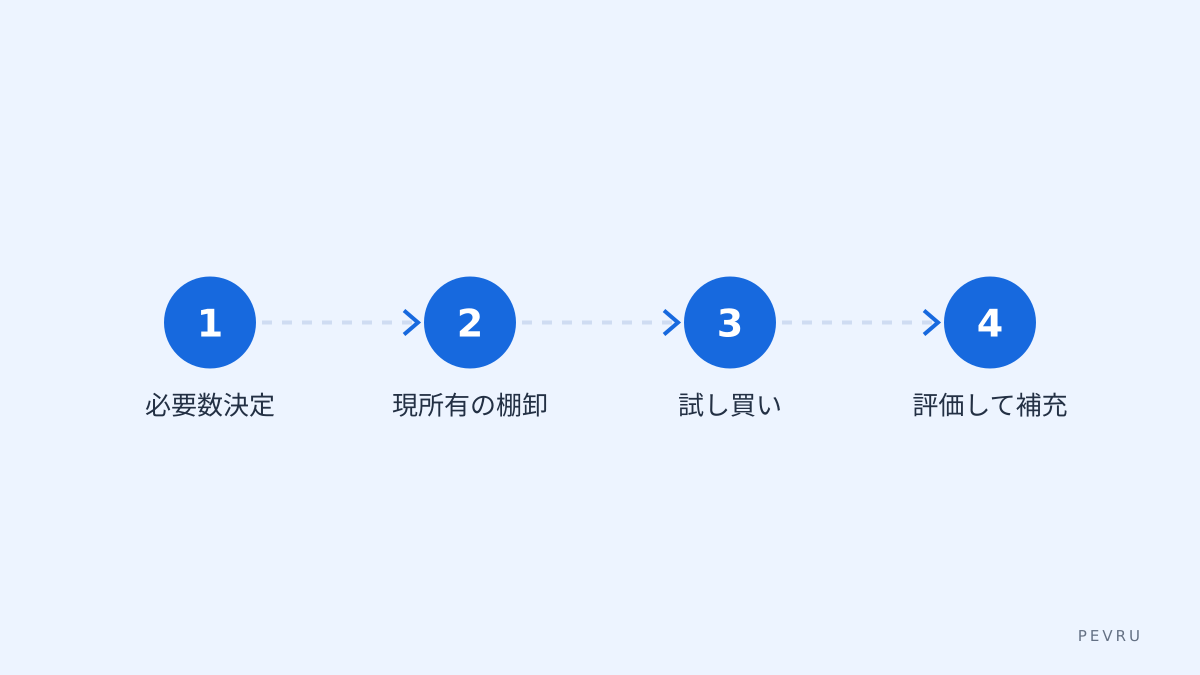 服の選び方ステップ