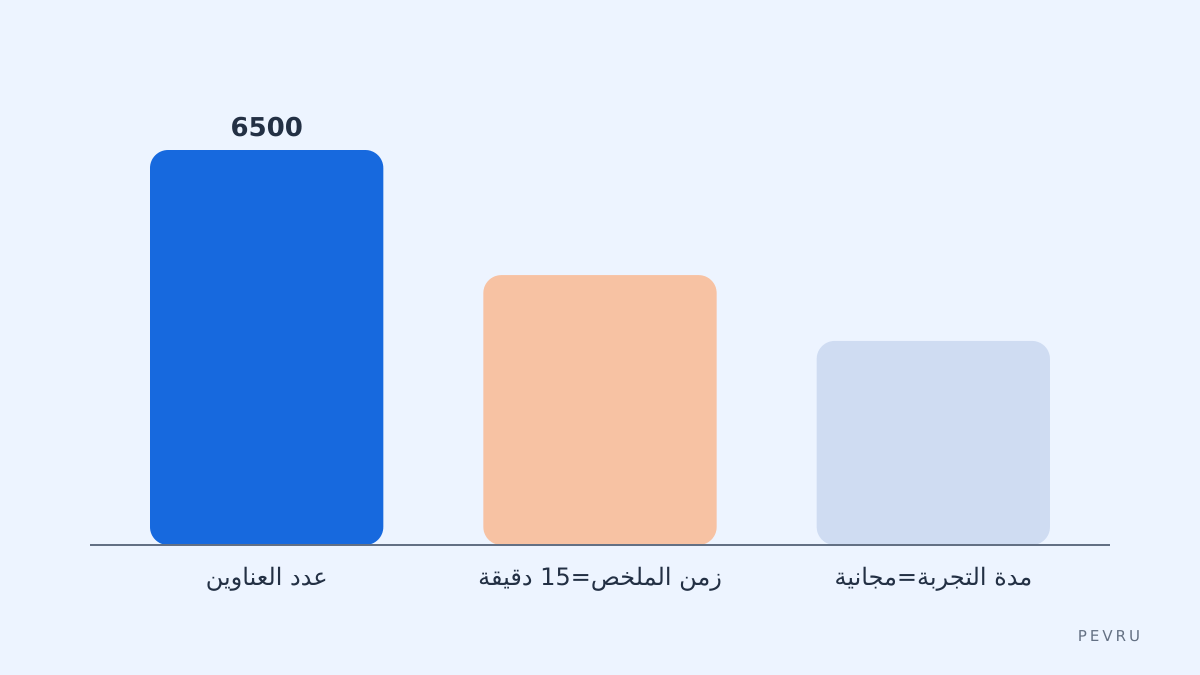 مخارج سريعة