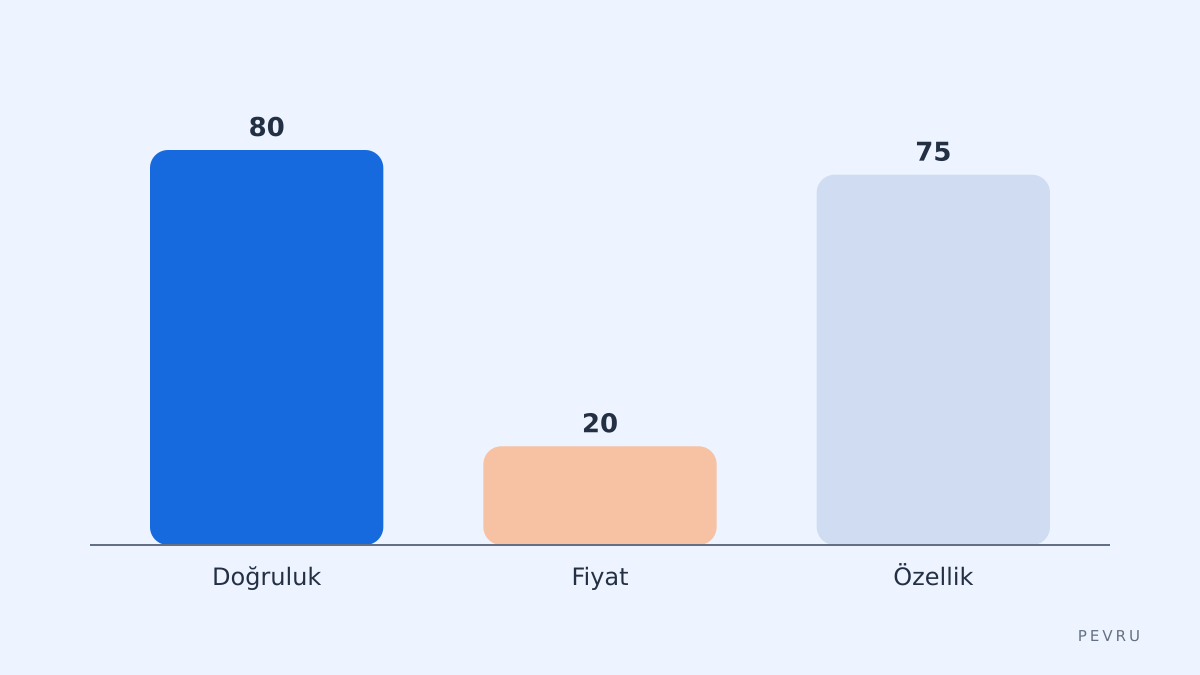 Ürün karşılaştırma göstergesi