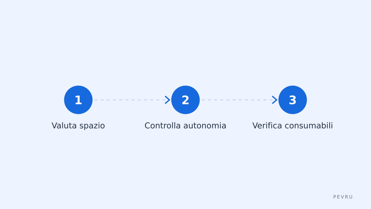 Fasi di scelta