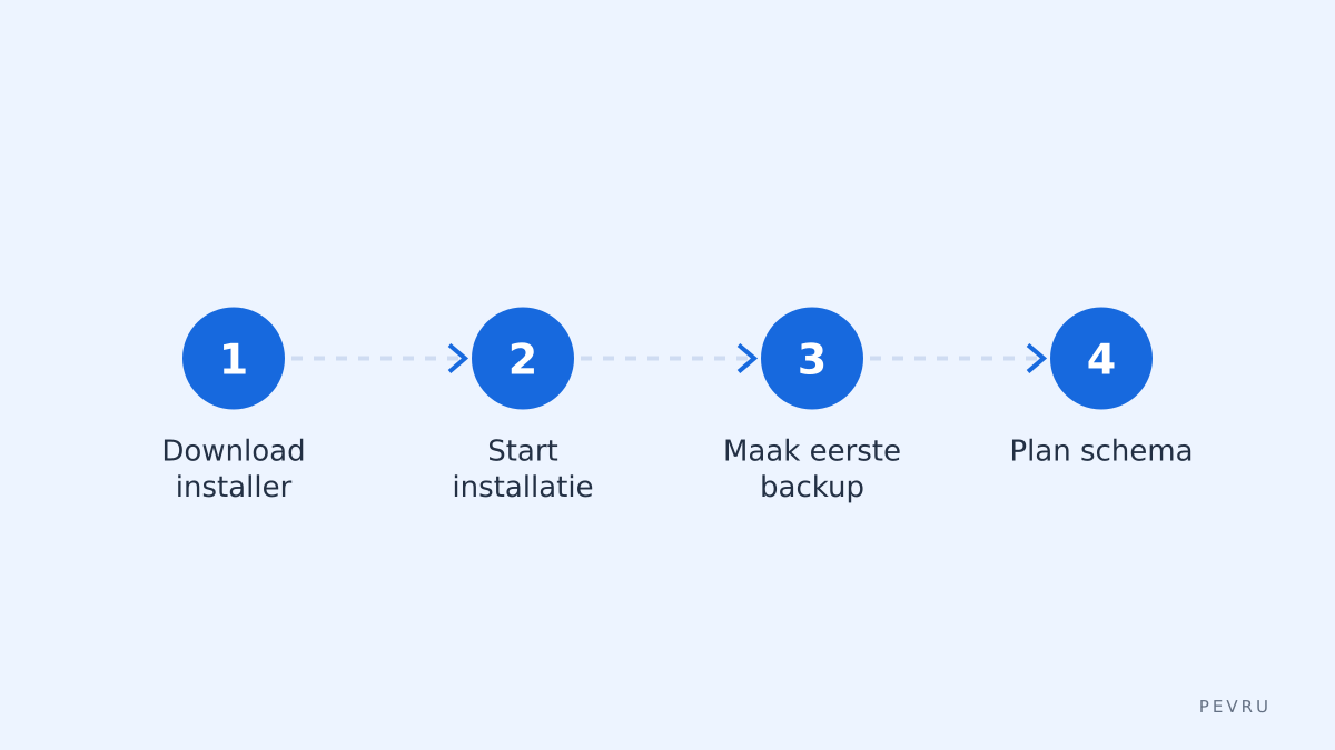 Installatiestappen