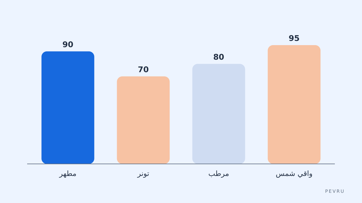 مقارنة منتجات