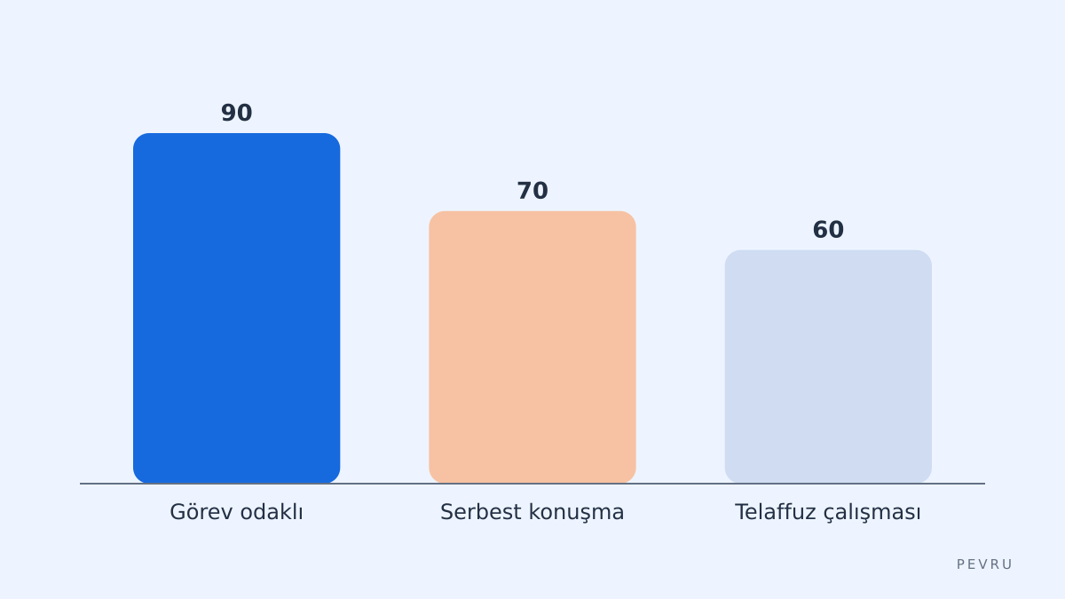 Etkinlik karşılaştırma