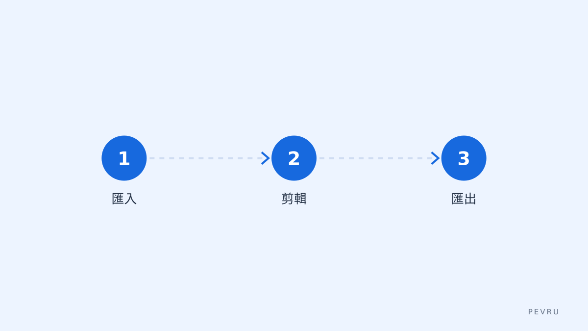 常用剪輯流程