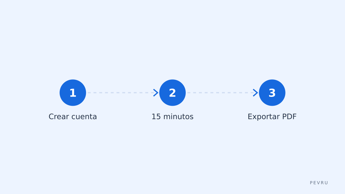 Herramientas y pasos