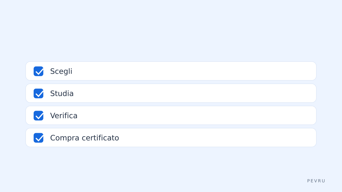 Checklist finale