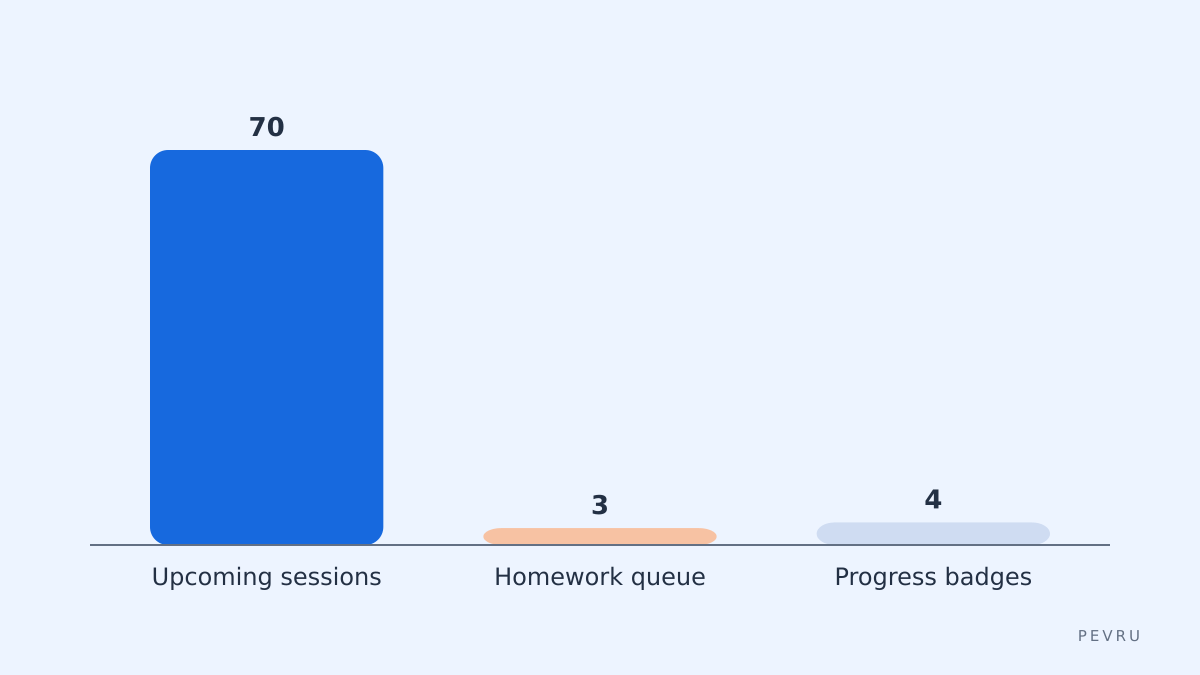 Dashboard tasks and calendar