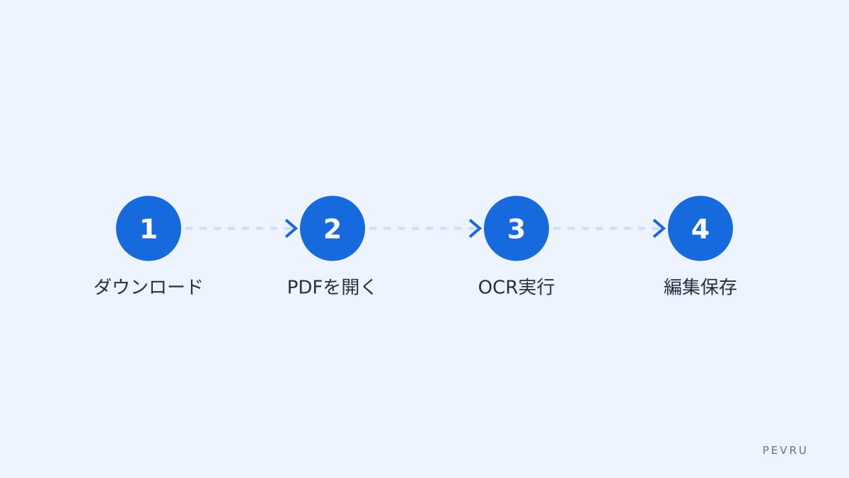 操作フロー
