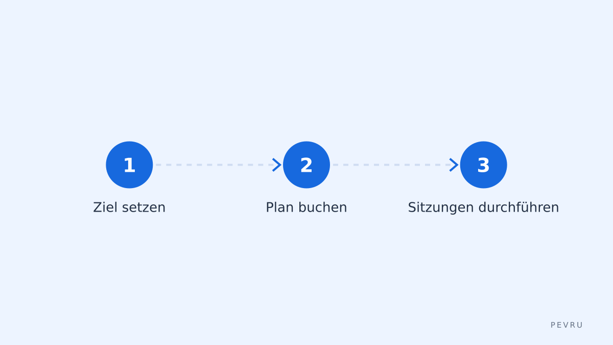 Session-Plan