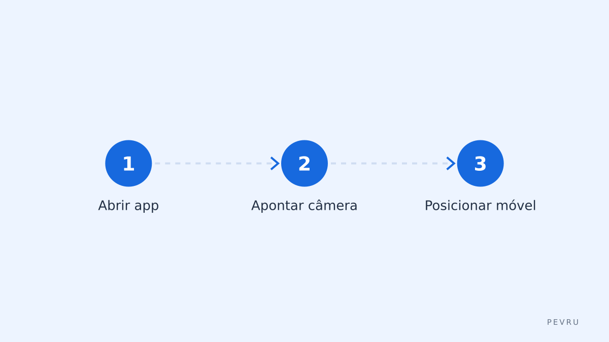 Visualização rápida em AR