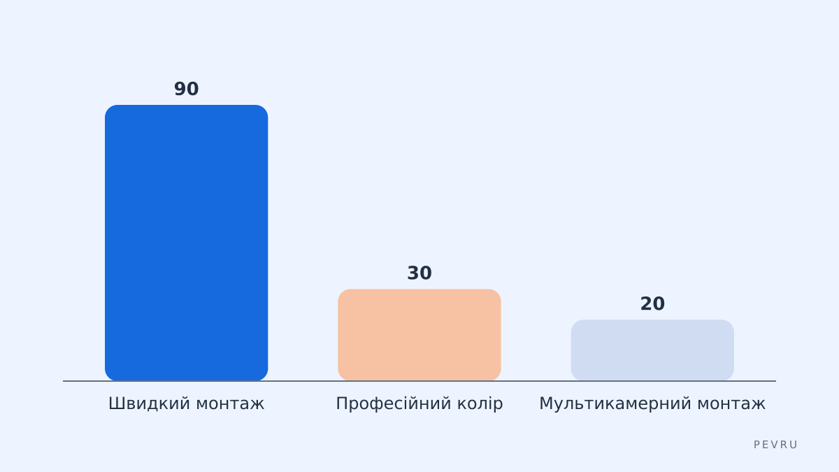 Орієнтири вибору
